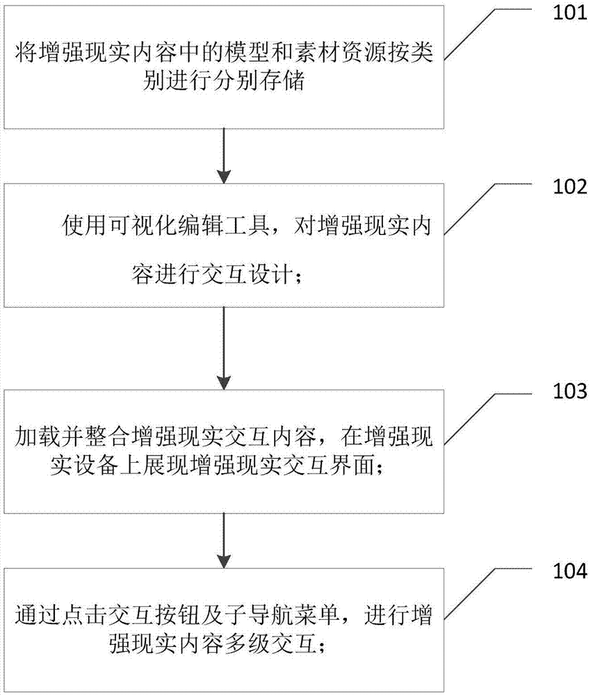 增强现实内容多级交互方式的实现方法与流程