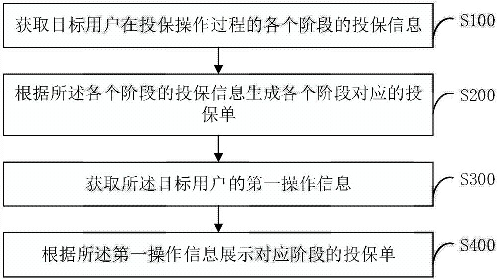 投保信息展示方法、装置及存储设备、计算机设备与流程