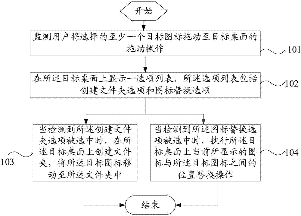 一种桌面图标的整理方法及终端与流程