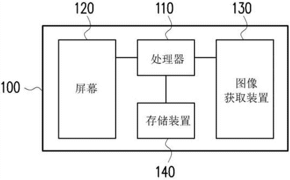 电子装置及其提供试妆信息方法与流程