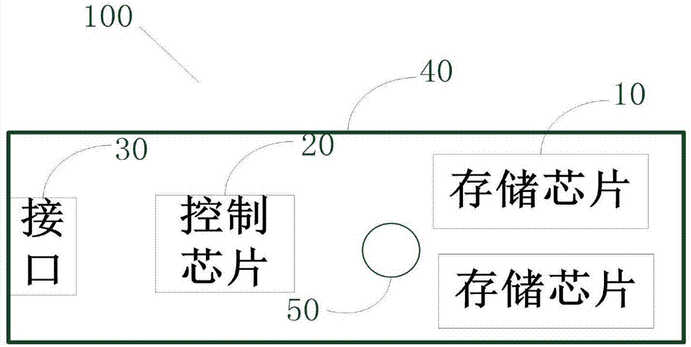 利用温差均衡方法进行数据纠错的存储装置与流程