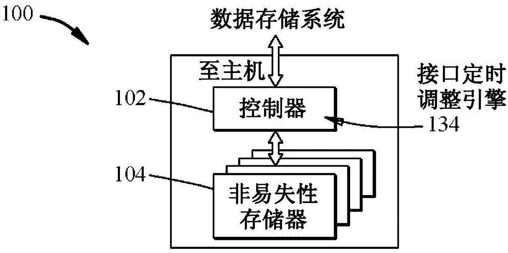 在物理接口总线上检查数据完整性时最大化频率的方法与流程