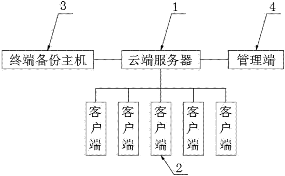 一种基于云储存的客户信息管理系统的制作方法