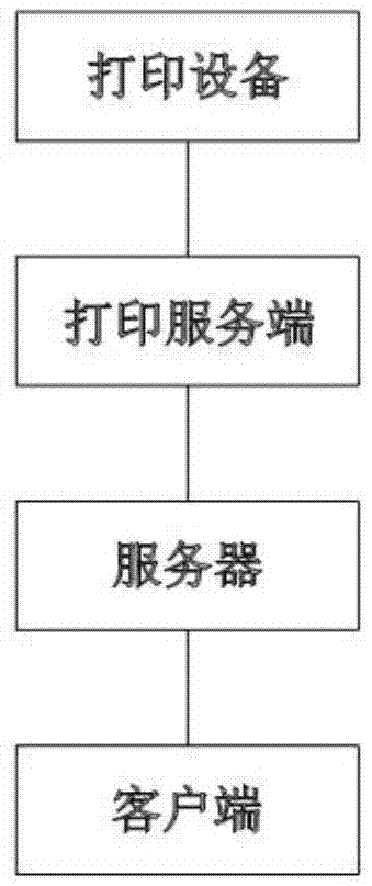 打印系统及方法与流程