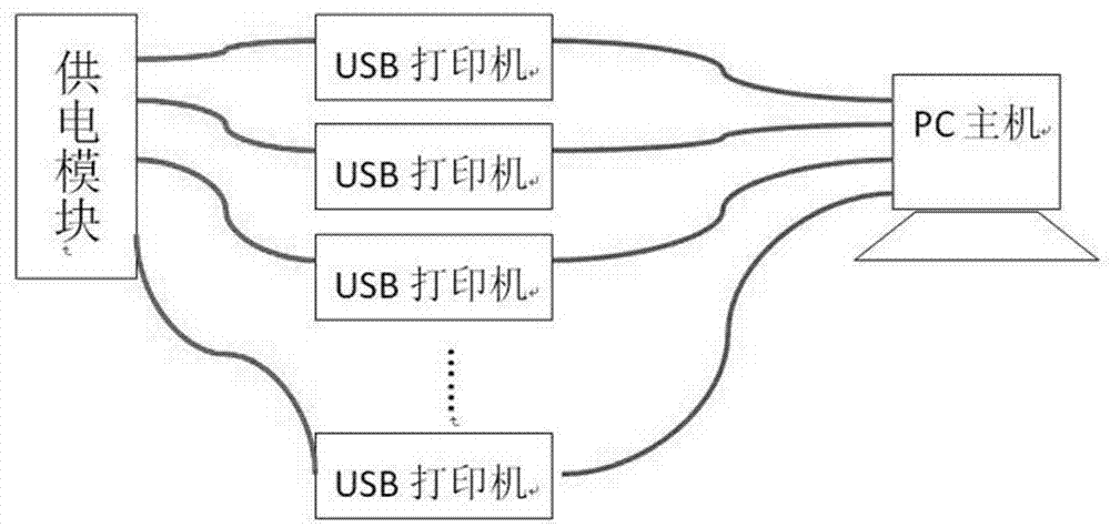 一种应用于打印机的USB多通道同步下载工具及其工作方法与流程