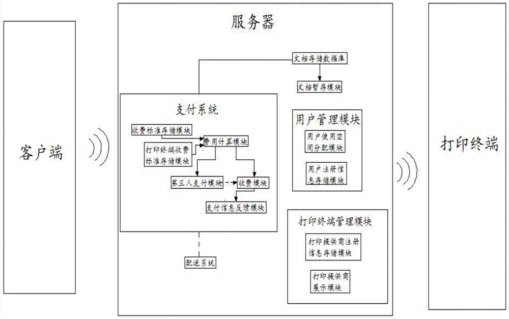 一种文档打印系统及方法与流程