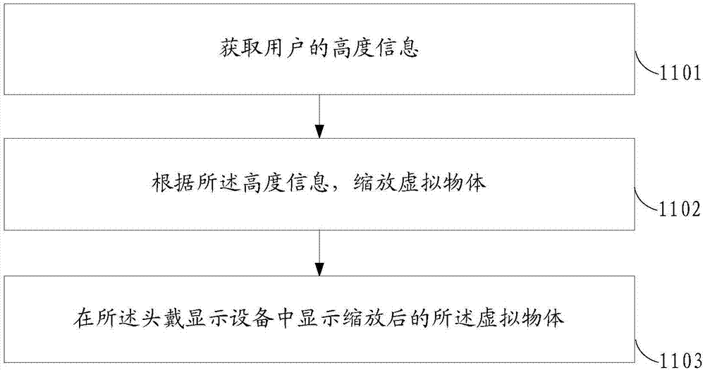 头戴显示设备的显示方法、装置及设备与流程