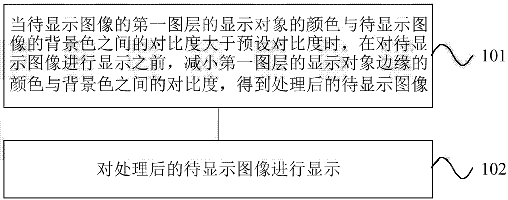 显示方法、装置、终端及存储介质与流程