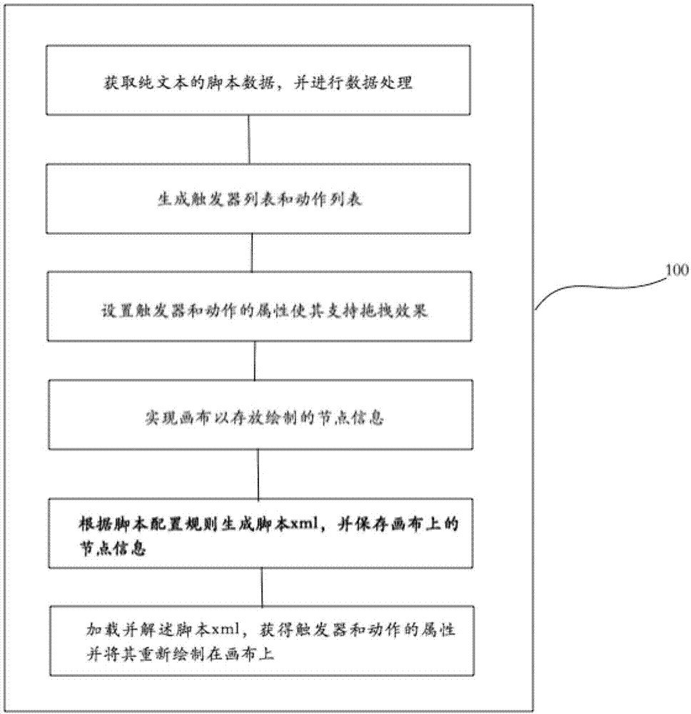 机器人可视化脚本配置方法、装置及计算机存储介质与流程