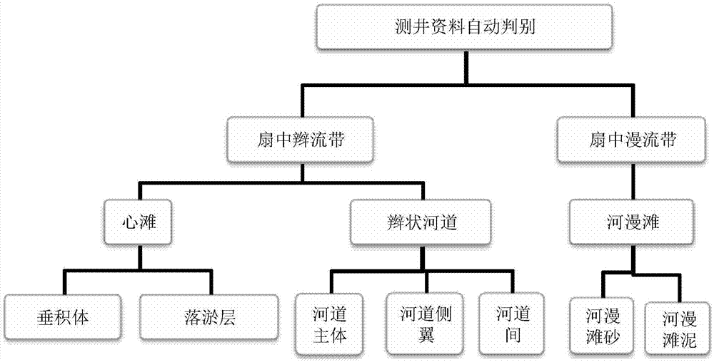 一种冲积扇沉积储层构型单元自动识别方法与流程