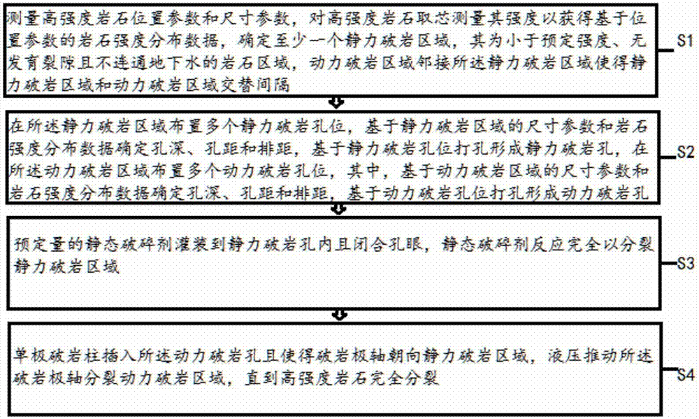 基于静动力交替耦合的高强度岩石分裂方法和分裂装置与流程