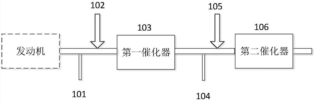 一种尾气处理系统及方法与流程