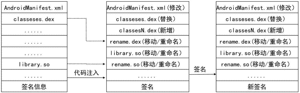 一种Android非侵入式应用重打包方法与流程