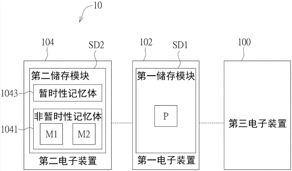 数据传输方法及通讯系统与流程