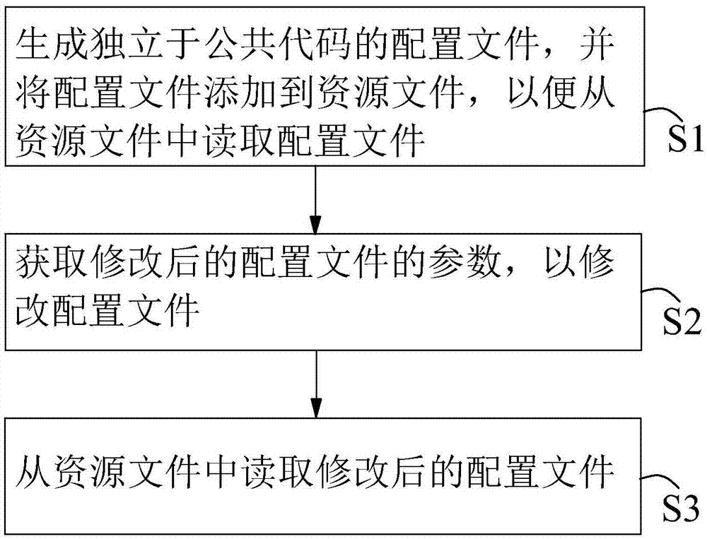 配置文件的设置方法、装置、设备及介质与流程