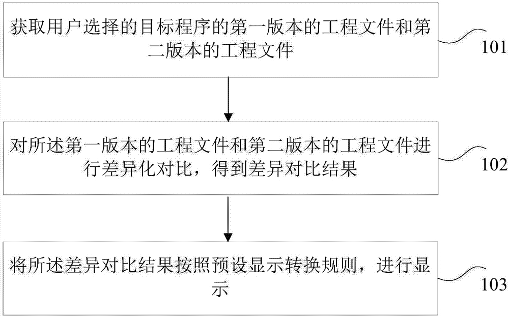 一种版本比对方法和装置、家电设备、网络设备与流程