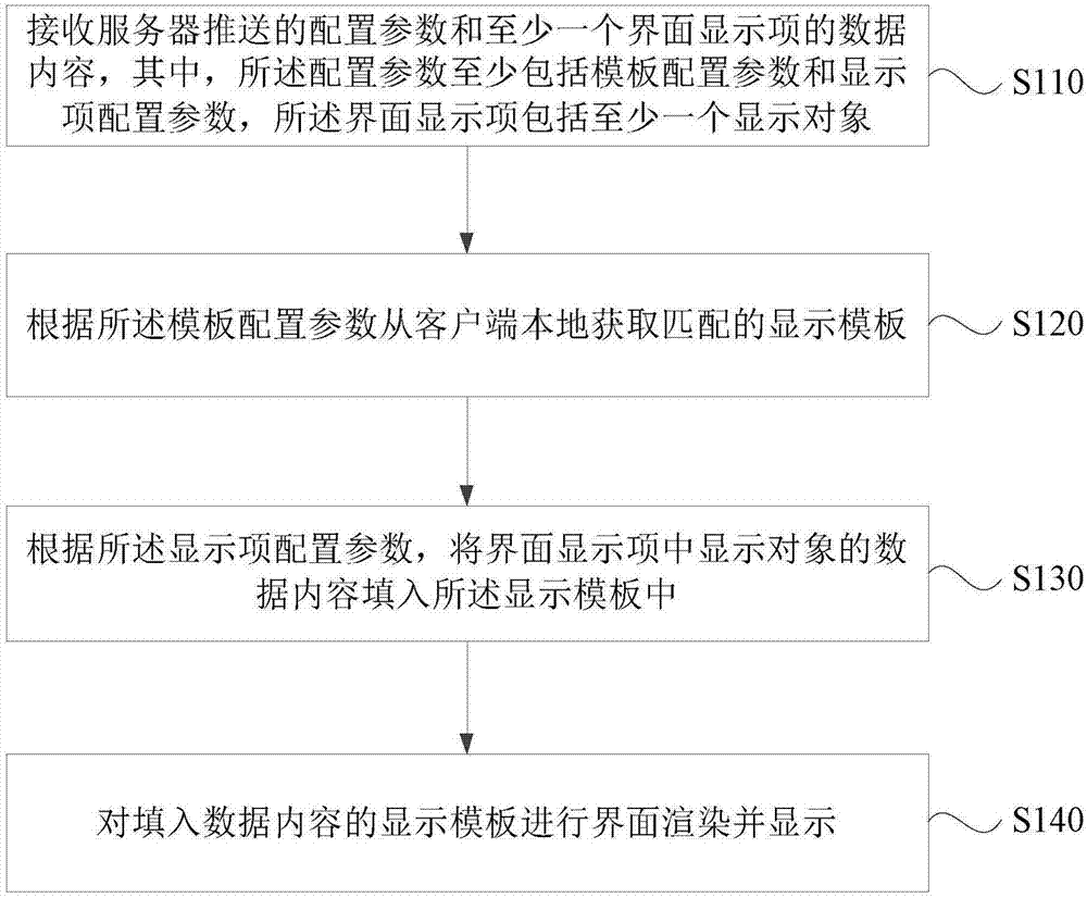 客户端界面布局的动态调整方法、装置、设备和介质与流程