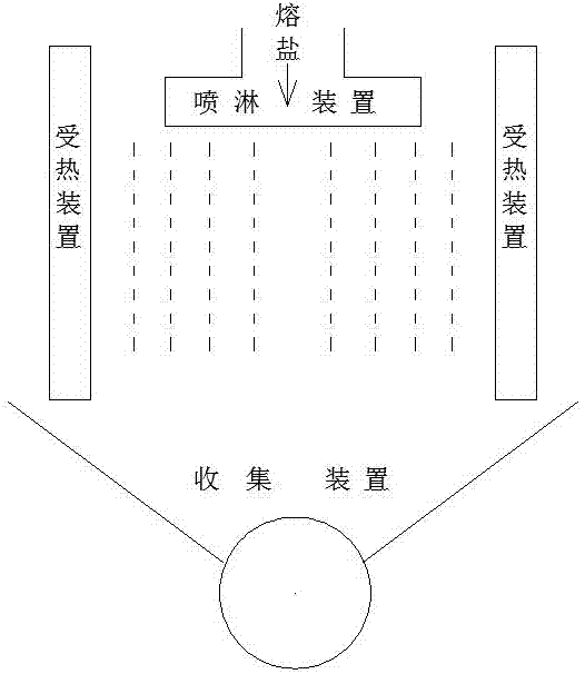 熔盐喷淋凝固换热器的制作方法