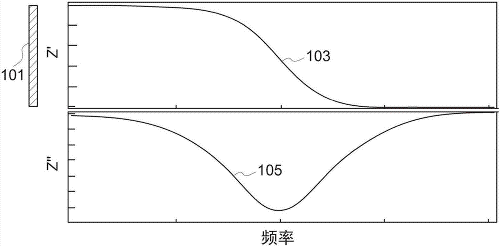 感测系统和方法与流程