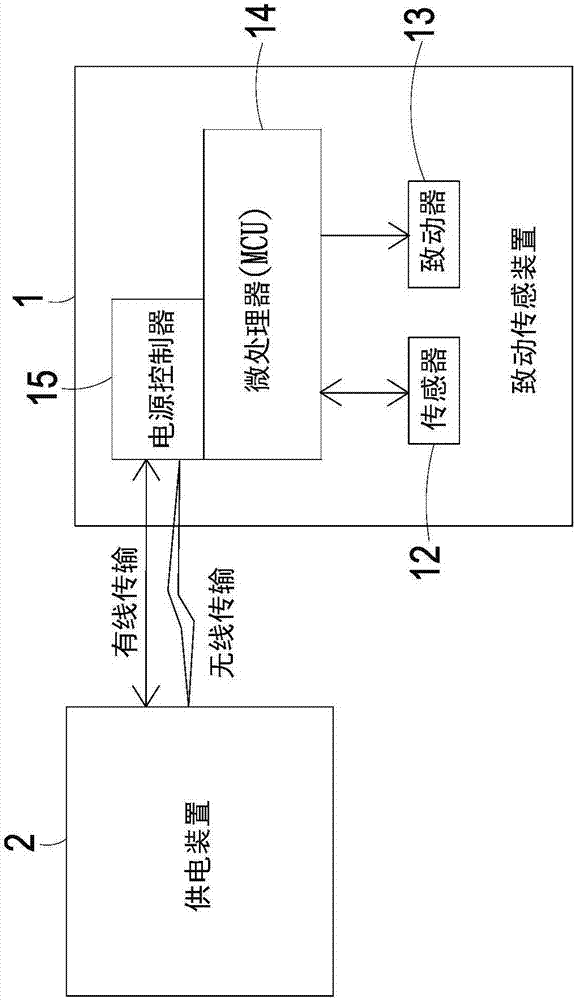 致动传感模块的驱动系统的制作方法