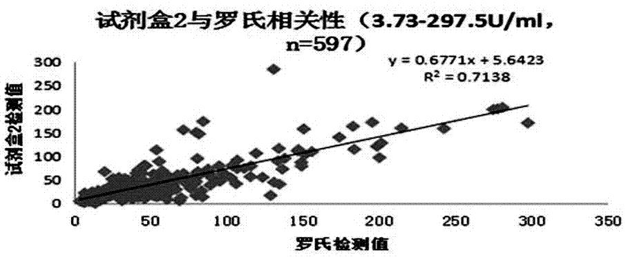 一种检测糖类抗原15-3的试剂盒的制作方法