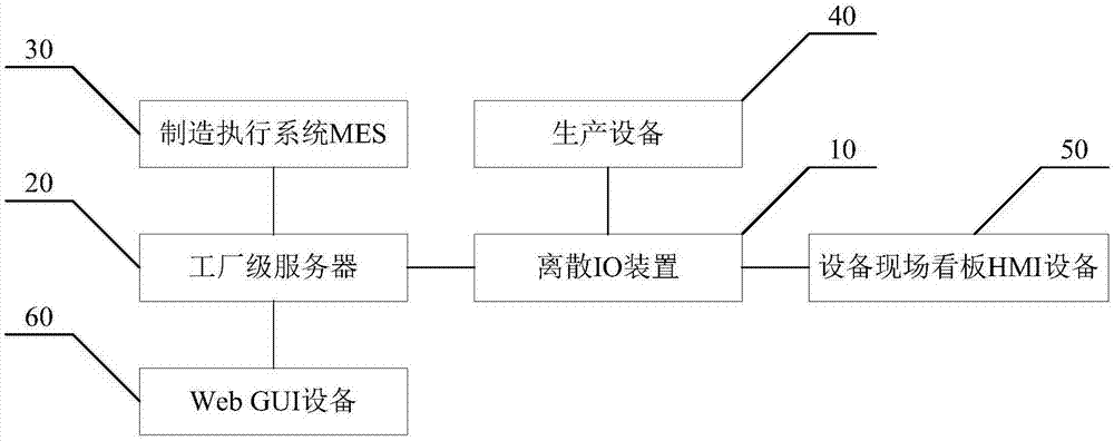 智能工厂管理方法及系统与流程