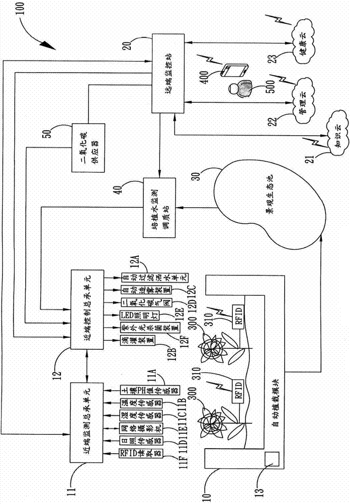 智能绿色建筑的自动植栽系统的制作方法