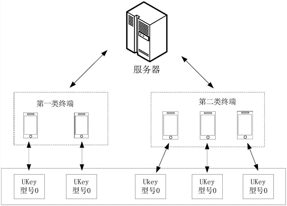 多终端的测试方法及装置与流程