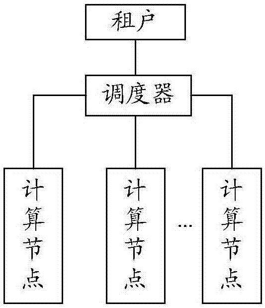 一种多租户函数计算服务的并发控制方法与流程