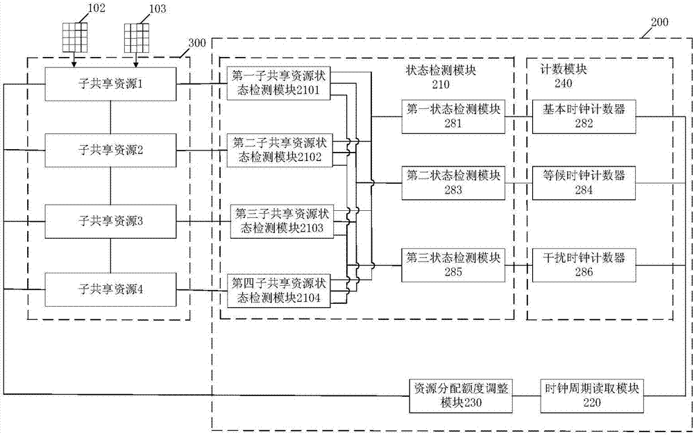 共享资源分配方法及装置与流程