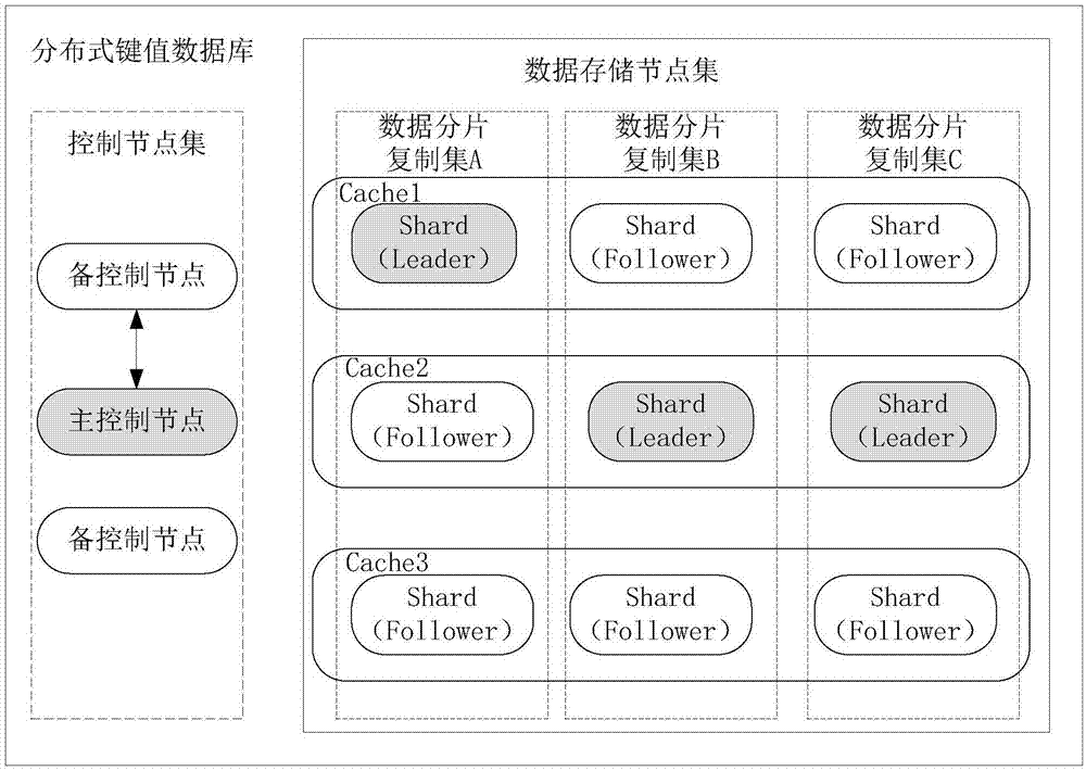 故障检测控制方法及相关设备与流程