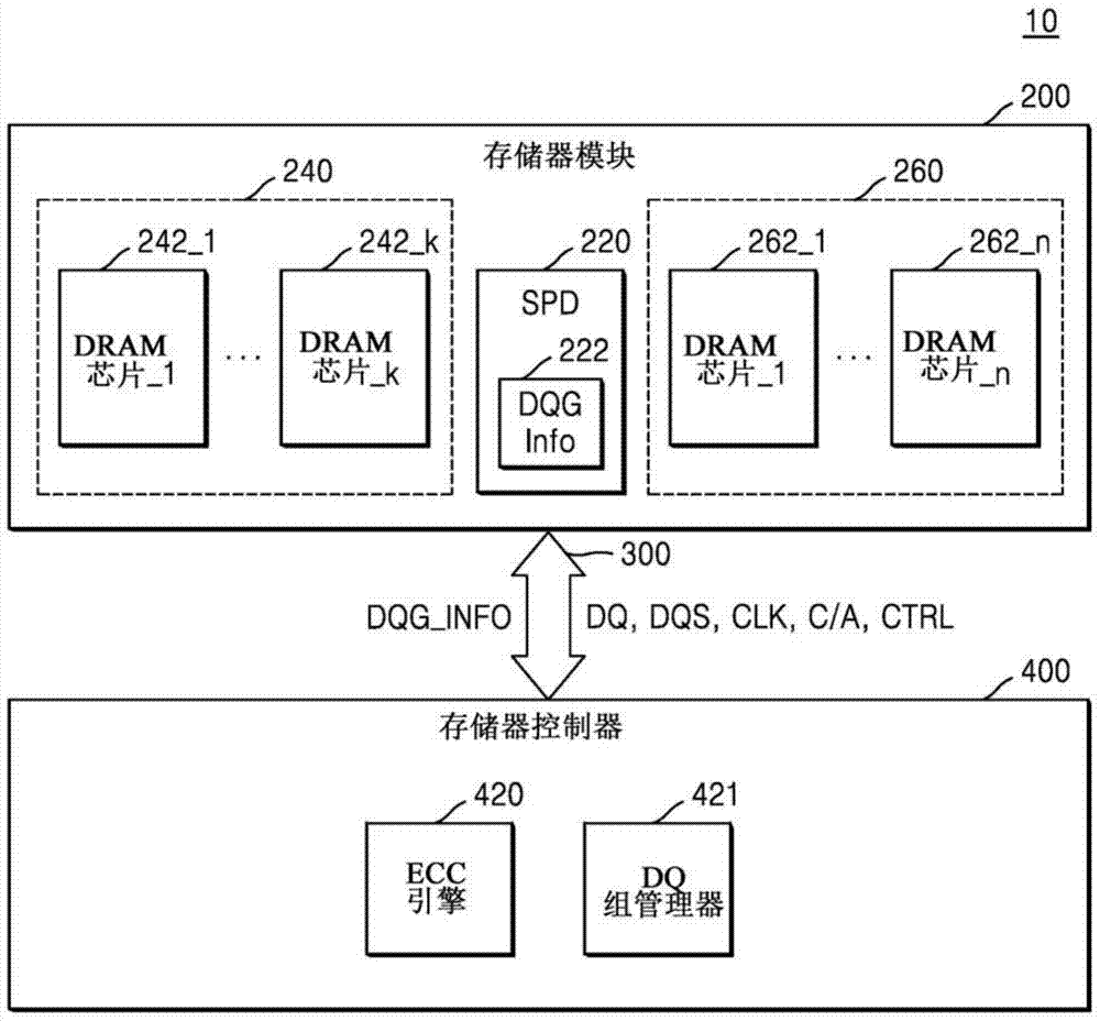 存储器系统和存储器模块的操作方法以及存储器控制器与流程