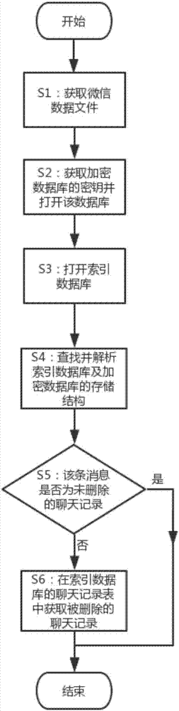 一种恢复微信聊天记录的方法与流程