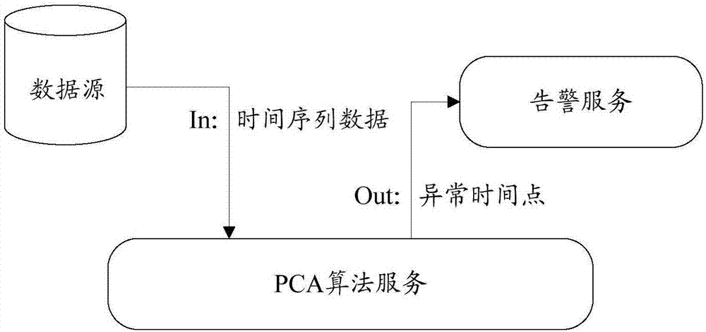 一种虚拟机异常检测方法、装置、设备及存储介质与流程