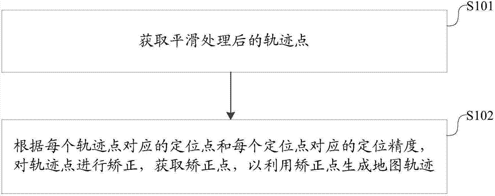 地图轨迹的平滑方法、装置、终端及计算机可读存储介质与流程