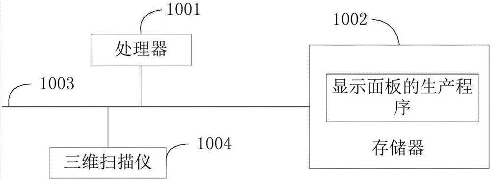 显示面板的生产方法、生产装置和计算机可读存储介质与流程