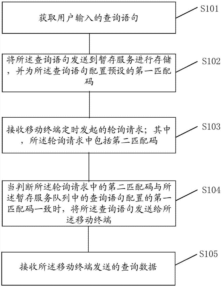 远程查询移动终端APP本地数据的方法、装置以及系统与流程