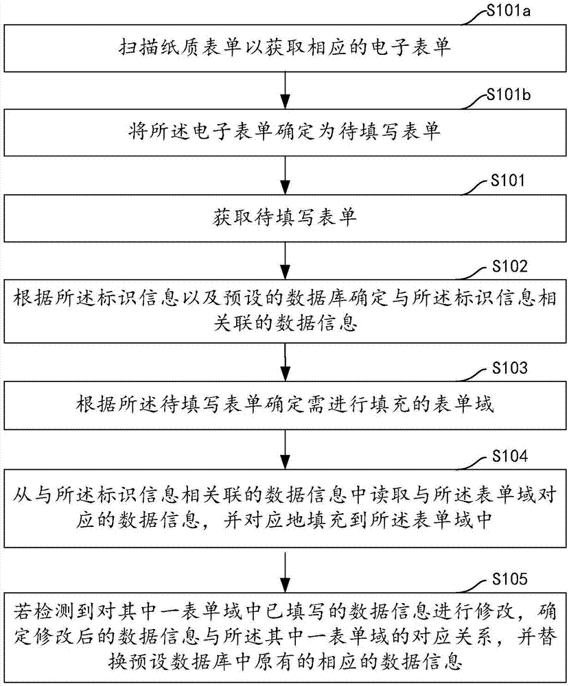 格式表单自动填充方法、装置、计算机设备及存储介质与流程