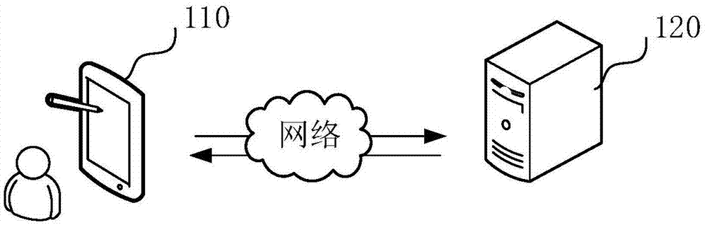 接口测试文件生成方法、装置、计算机设备和存储介质与流程