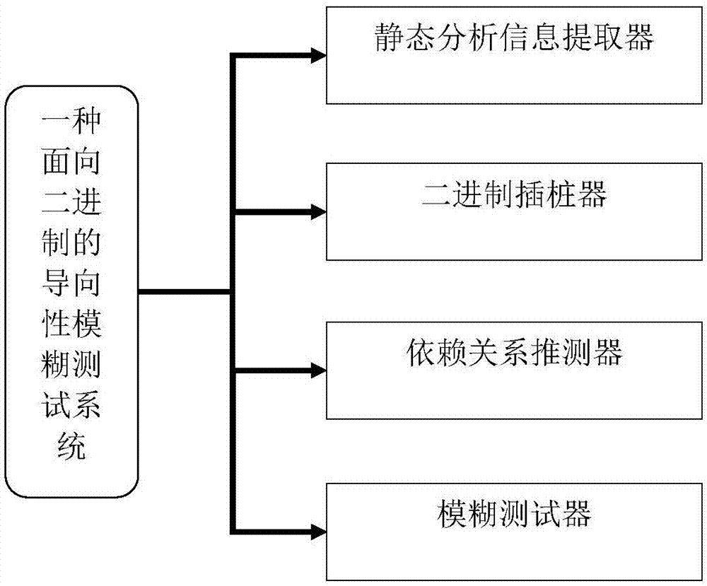 一种面向二进制的导向性模糊测试方法与系统与流程