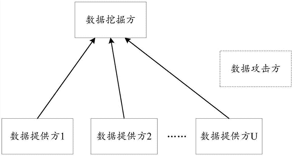 一种基于共享数据的模型训练方法及装置与流程