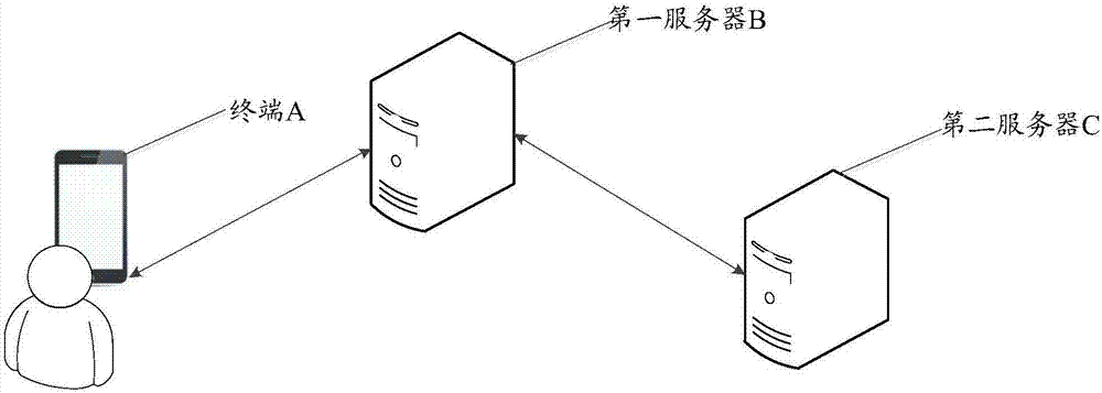 一种信息防篡改方法、装置、服务器和计算机存储介质与流程