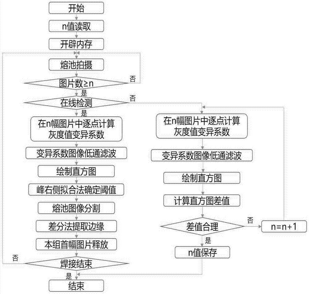 一种焊接熔池图像轮廓实时提取方法与流程