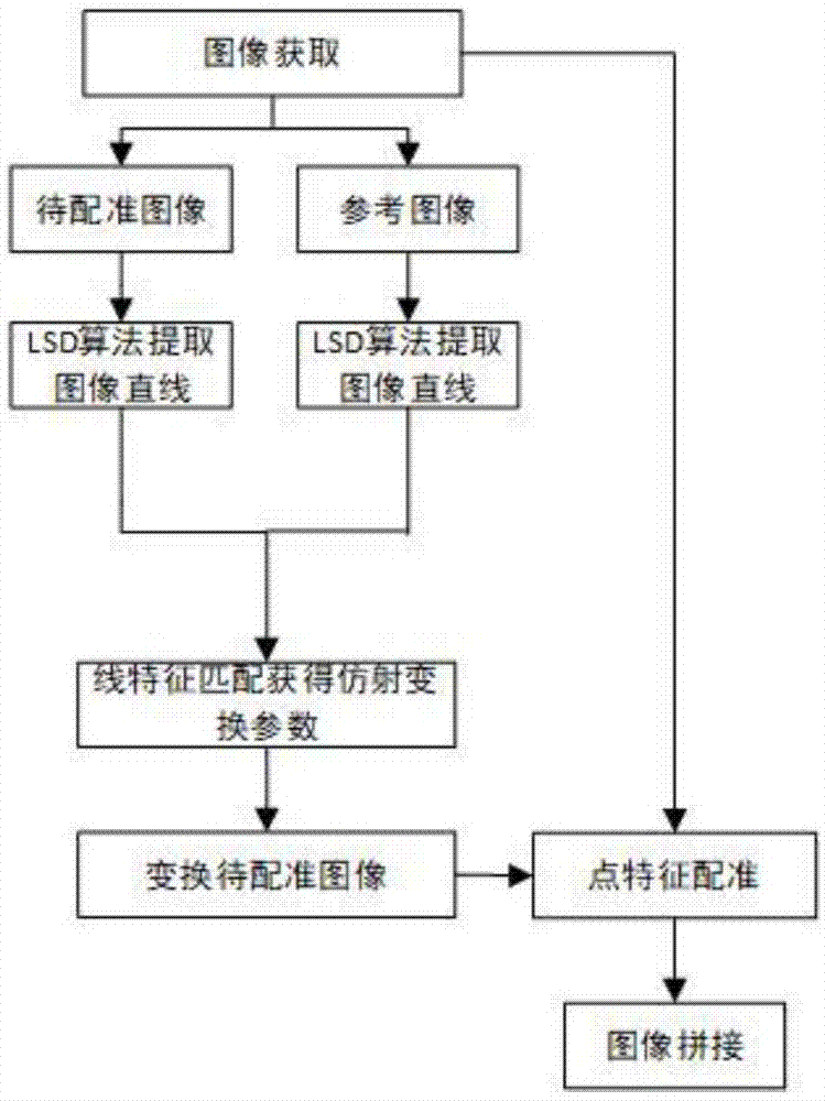 一种基于点特征和线特征结合的光学图像配准方法与流程