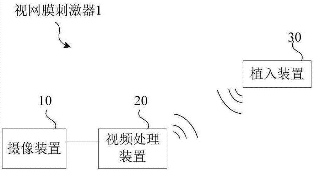 低像素的图像处理方法、装置以及视网膜刺激器与流程