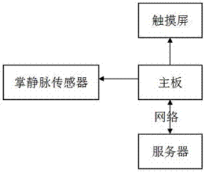 一种使用掌静脉识别的考勤机的制作方法