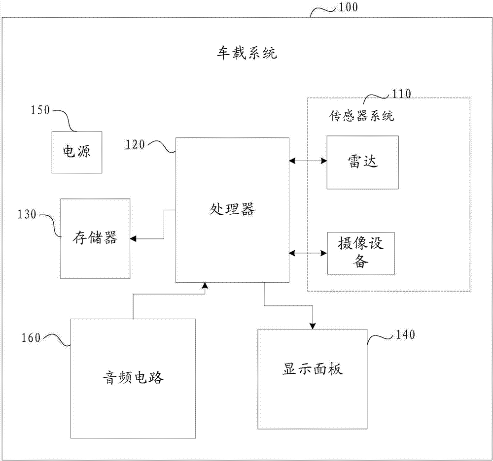 一种确定道路交通风险的方法、装置及车载系统与流程