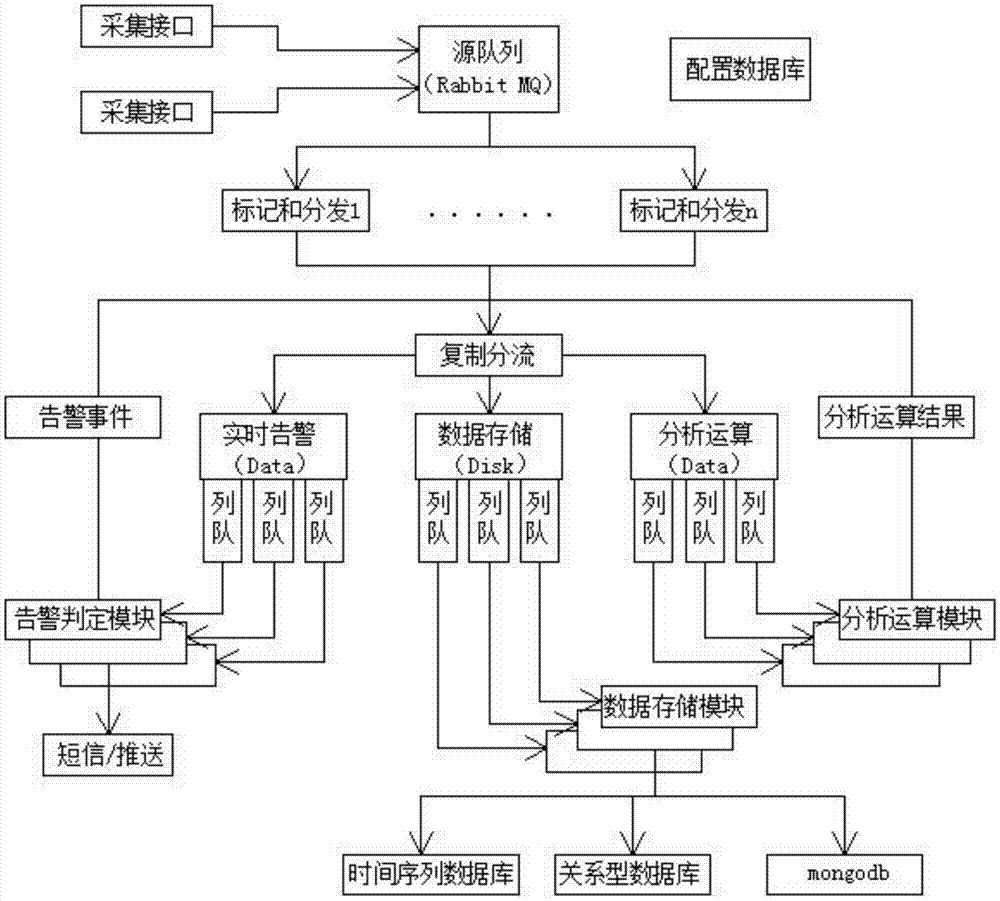 一种能够对数据进行集中处理一体化数据展现平台的制作方法