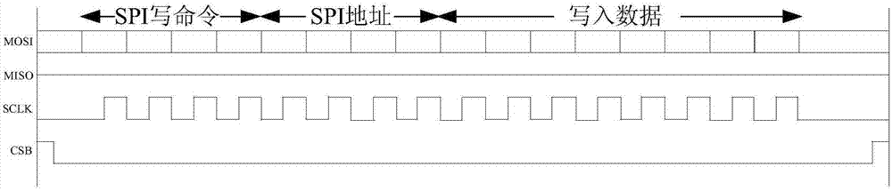 一种适用于MEMS传感器信号处理的专用串行接口的制作方法