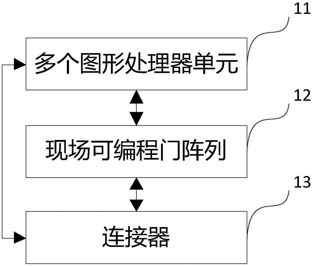 一种图形处理器板卡的制作方法